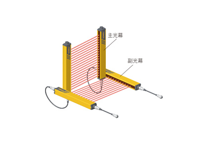 KS06G型級連式安全光柵