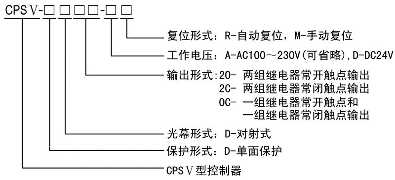 CPS控制器規(guī)格型號(hào)